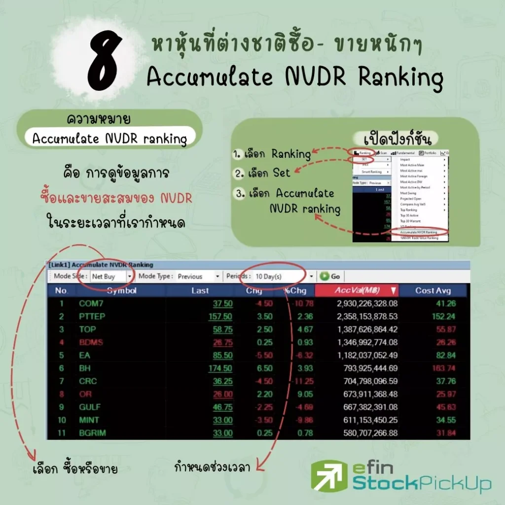 Accumulate+NVDR+Ranking