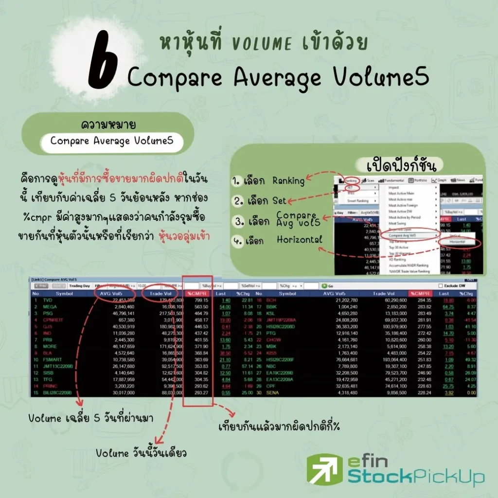 Compare Average Volume5