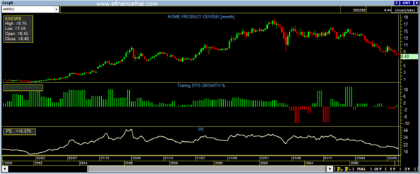 Financial HMPRO
