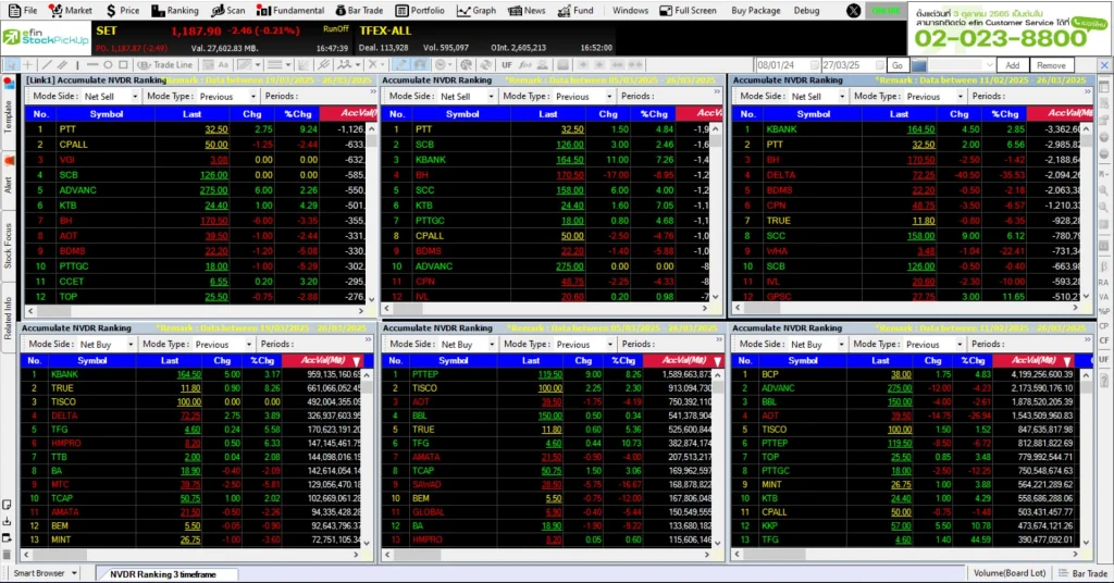 NVDR Ranking