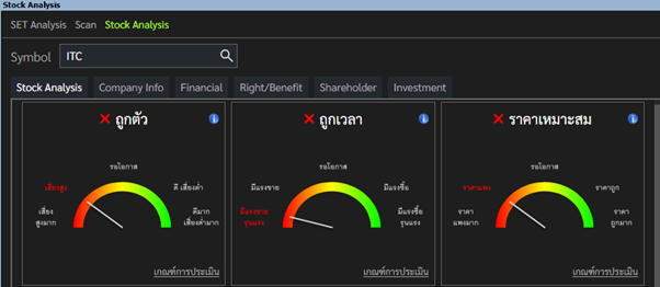 หุ้น ITC Stock Analysis