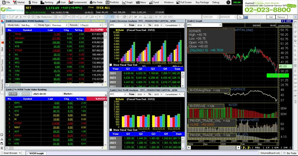 NVDR Insight หุ้น MTC