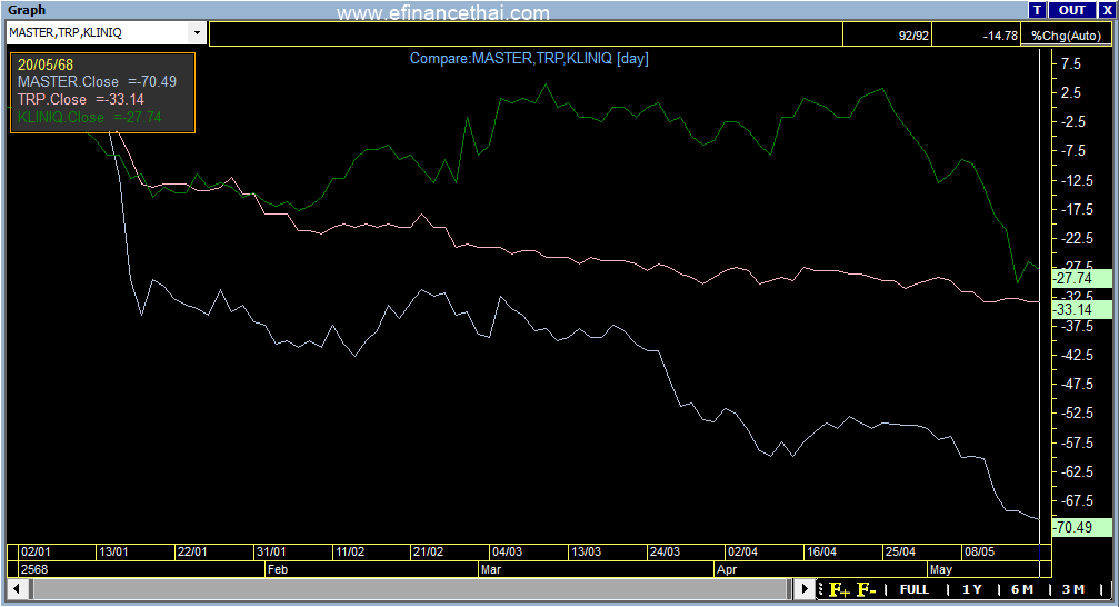 MASTER KLINIQ TRP Compare